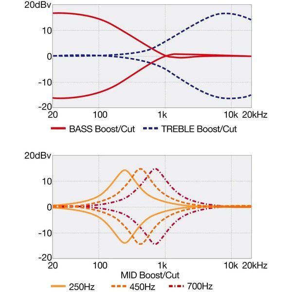 product-view